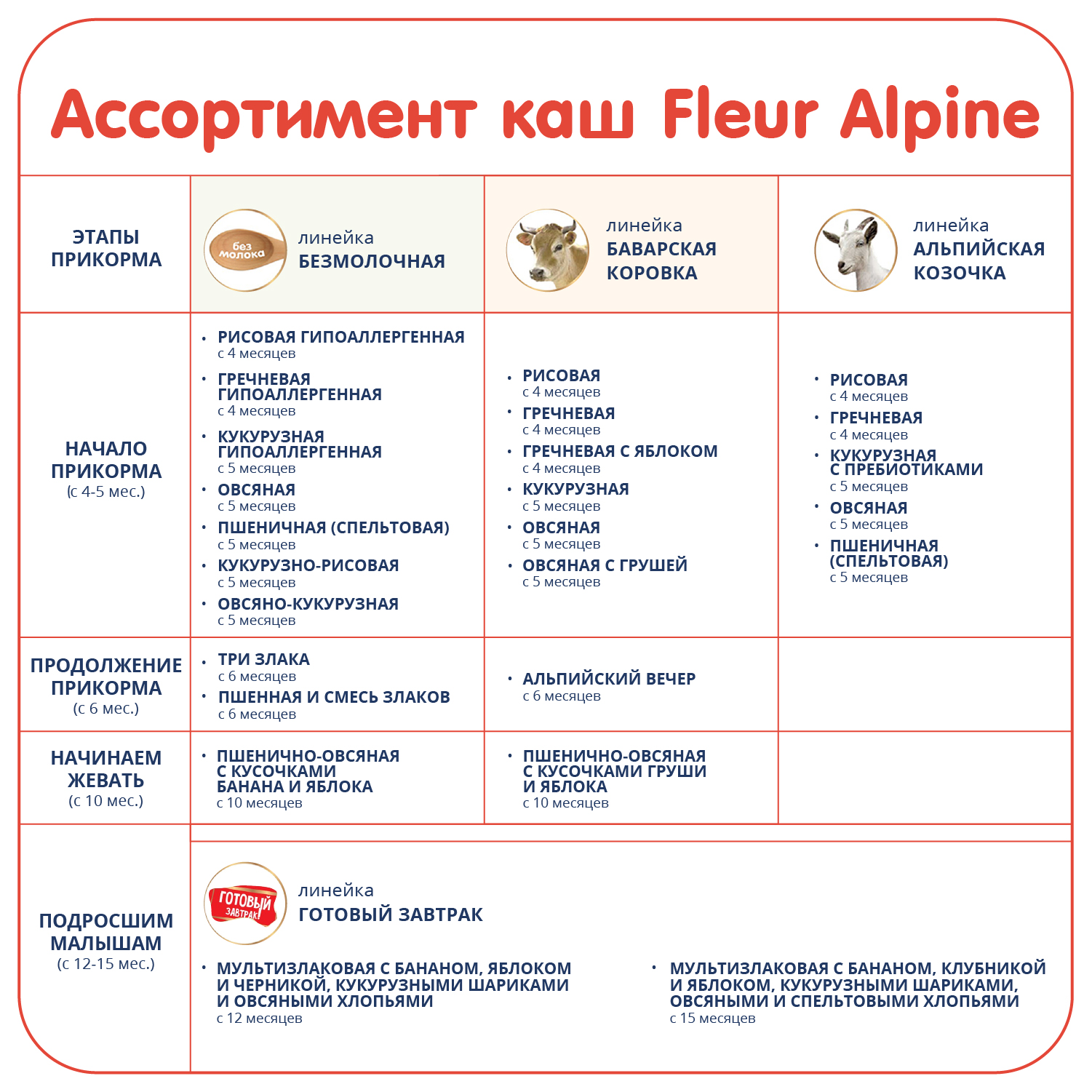 Каша молочная fleur alpine гречневая с яблоком с 4 мес 200 г