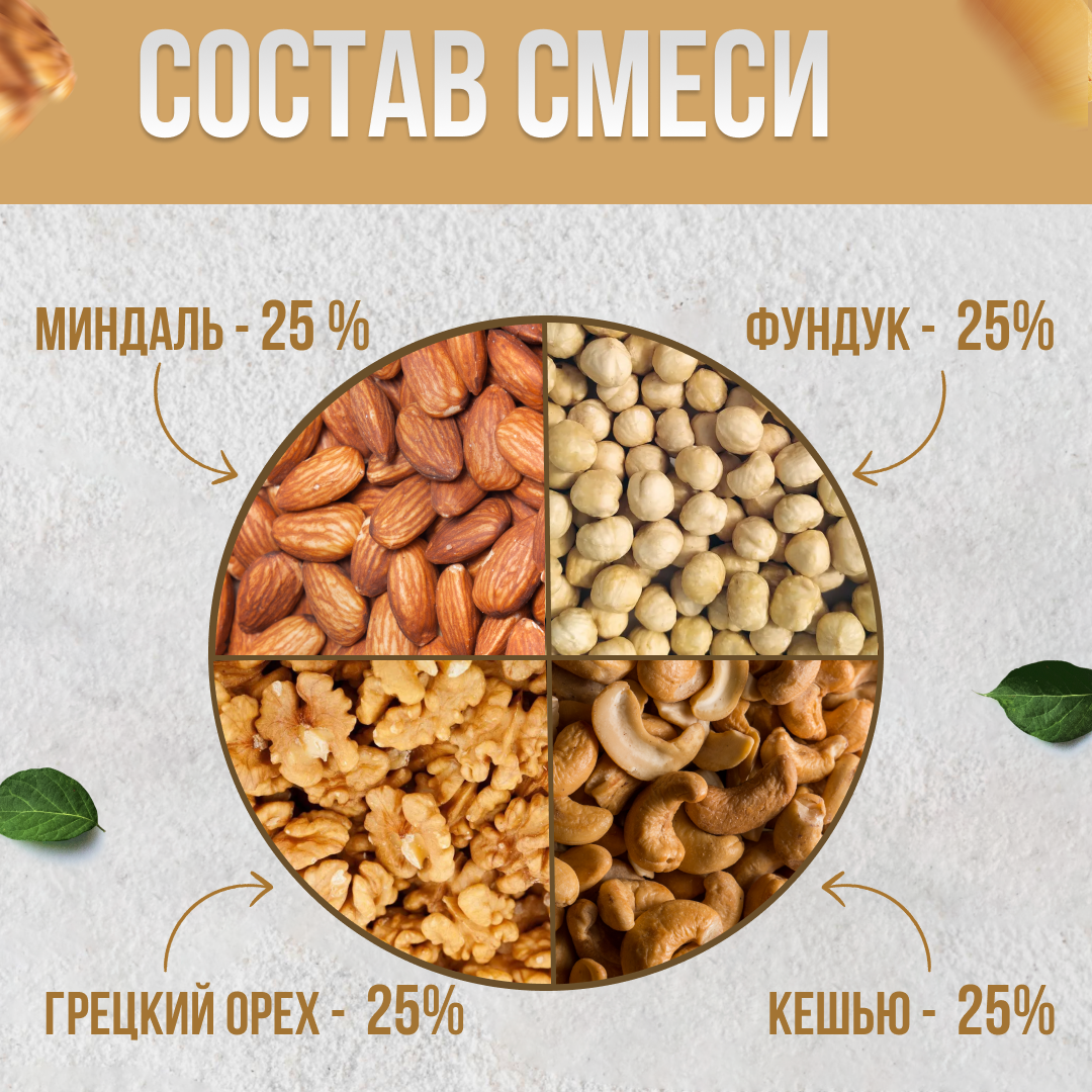 Смесь жареных орехов VegaGreen 1 кг - отзывы покупателей на маркетплейсе  Мегамаркет | Артикул: 600006899508