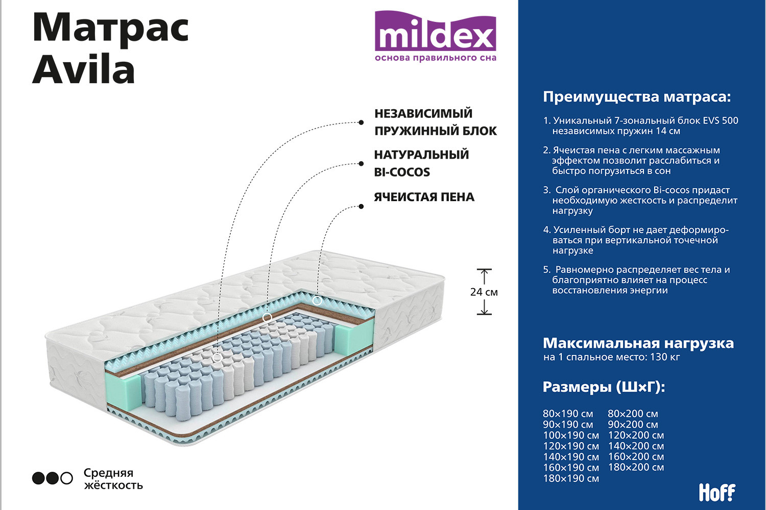 Анатомический матрас Mildex