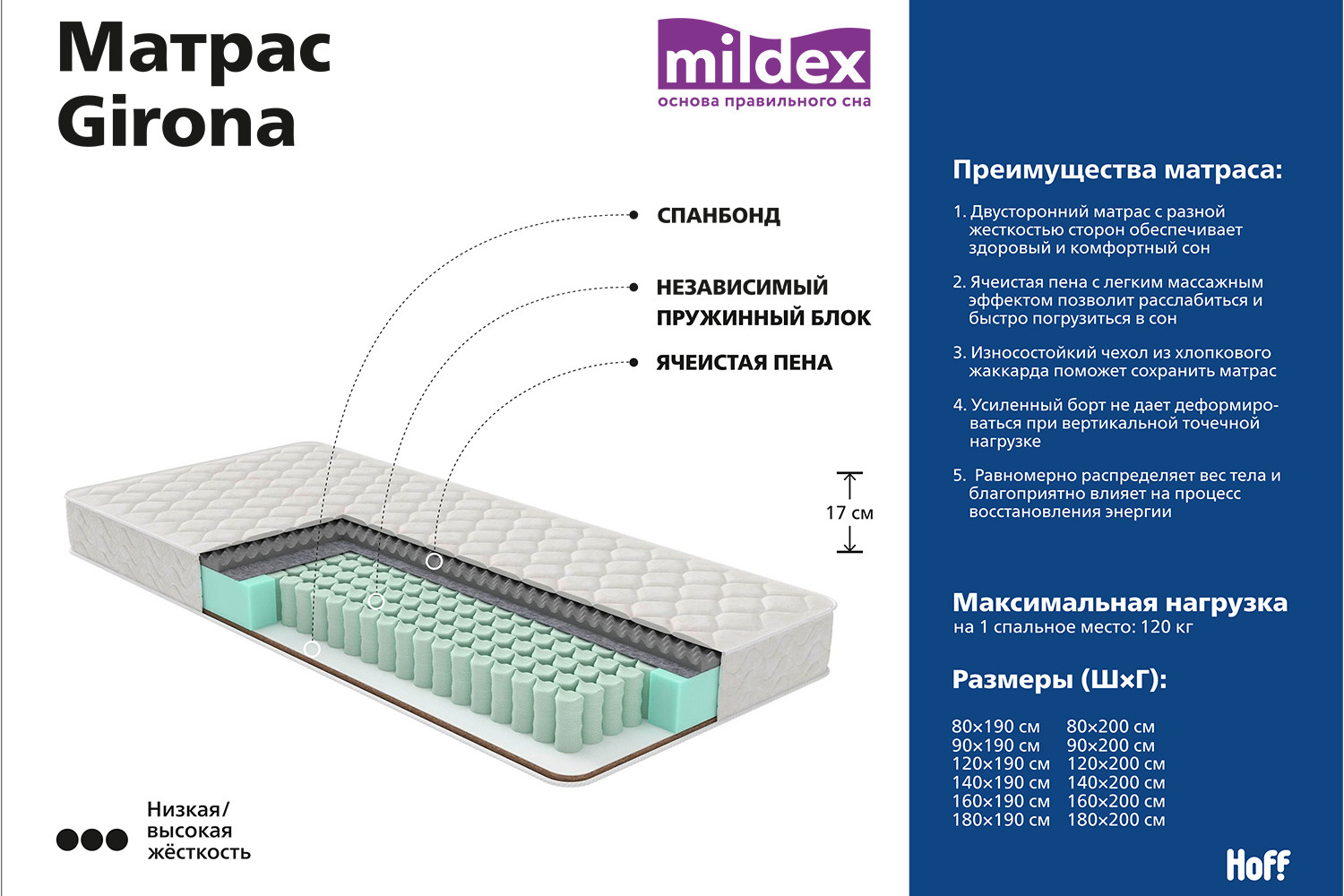 Толщина беспружинного матраса. Матрас Mildex Avila 160х200. Матрас пружинный Mildex Avila. Матрас Mildex Ocean 160х200. Матрас Милдекс Валенсия.