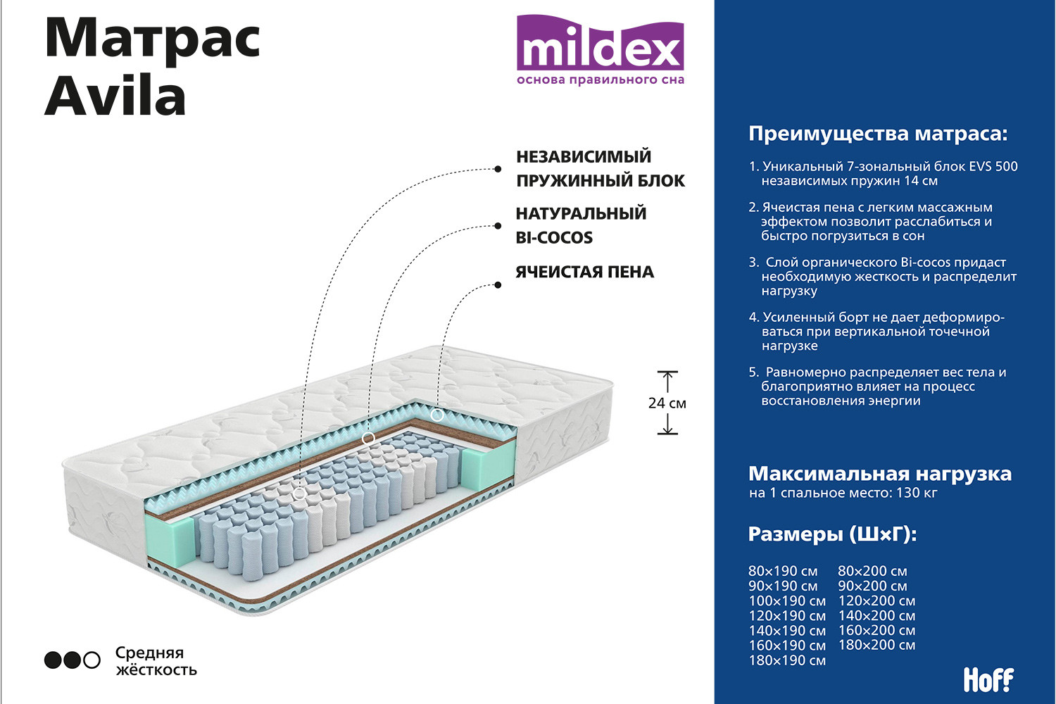 Матрас пружинный Mildex Avila