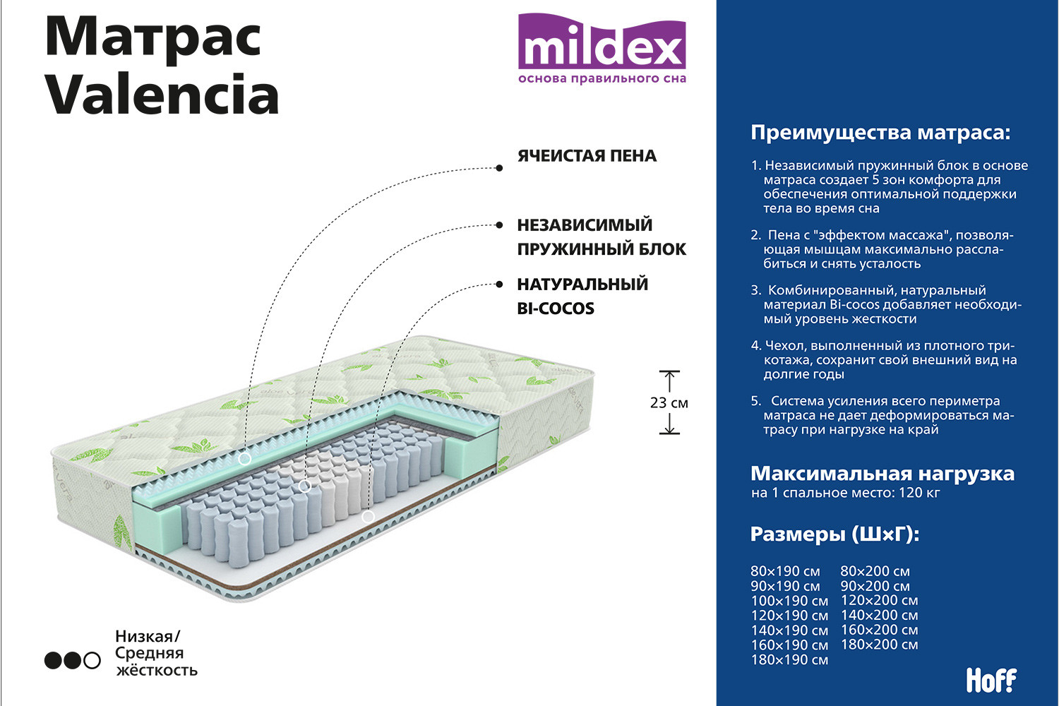 mildex avila матрас 180х200