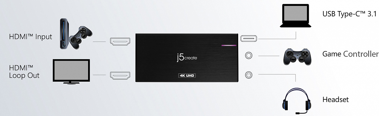 Плата видеозахвата внешняя j5create Game Capture Station HDMI to USB-C Black (JVA04)