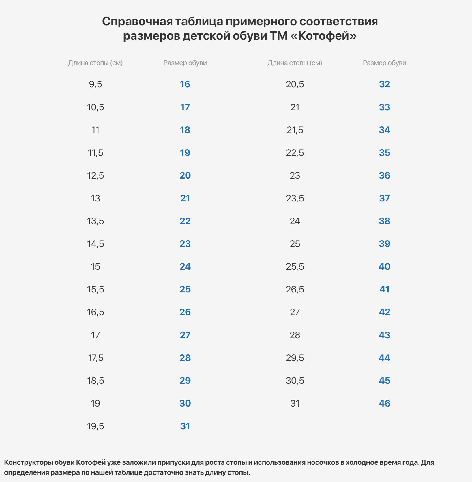 Фотография Сандалии для девочек Котофей 125082-11 р.23 № 1 