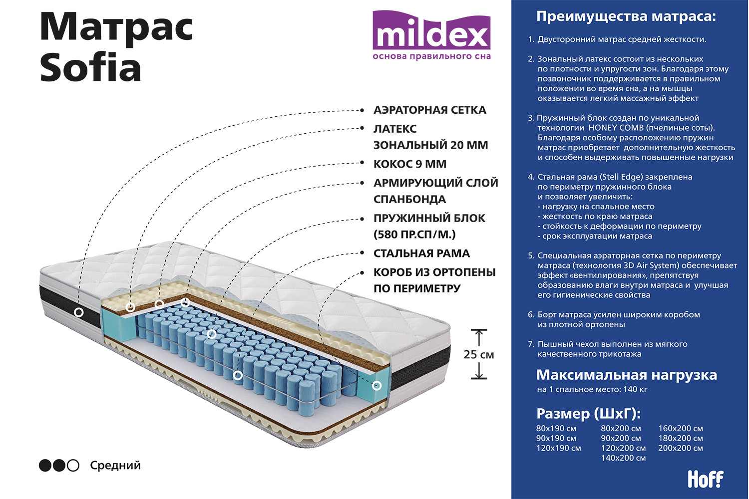 Матрас MILDEX Sofia