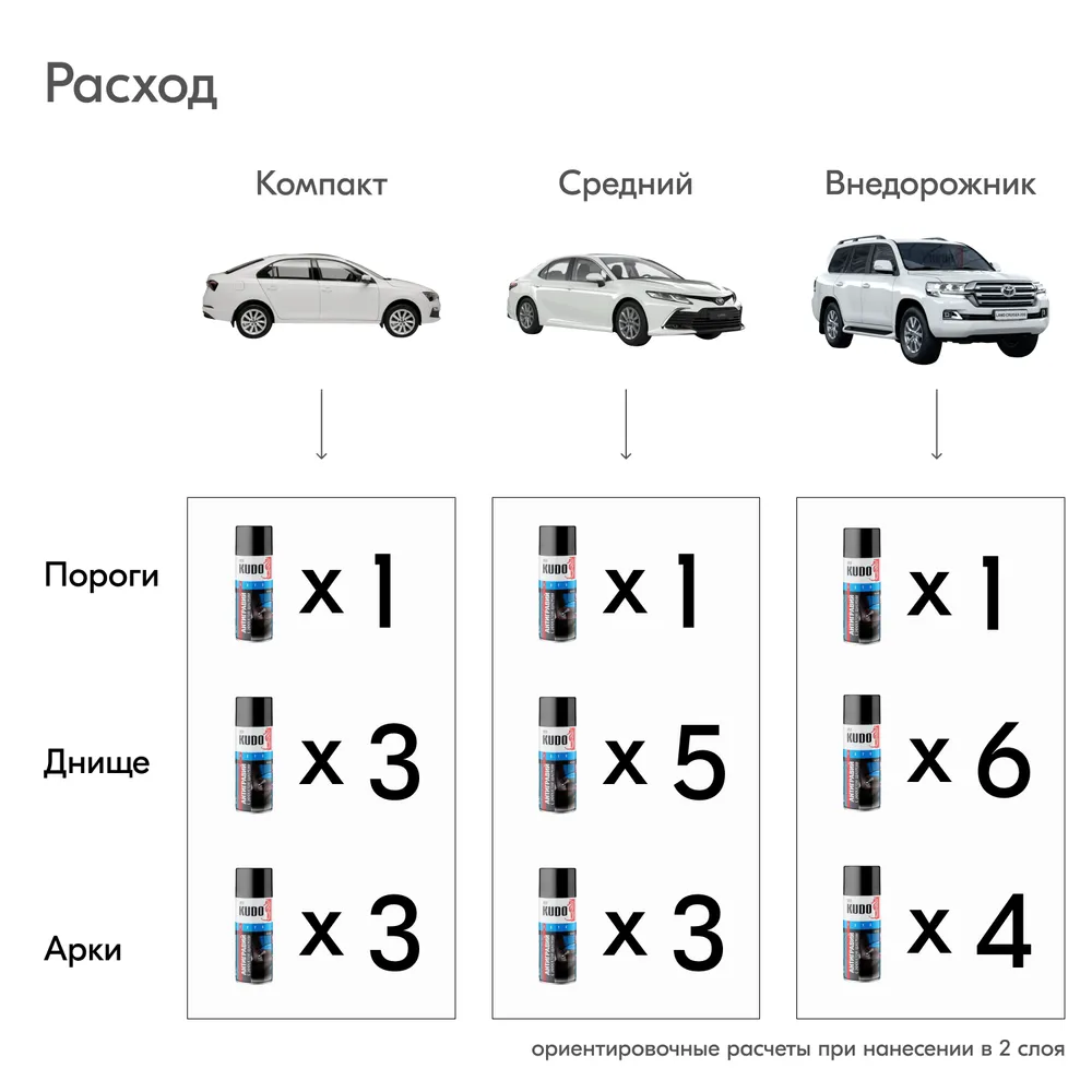 Kudo Антигравий Черный - 520 Мл. /6 Kudo KU-5222 - купить в Москве, цены на  Мегамаркет | 100025303928