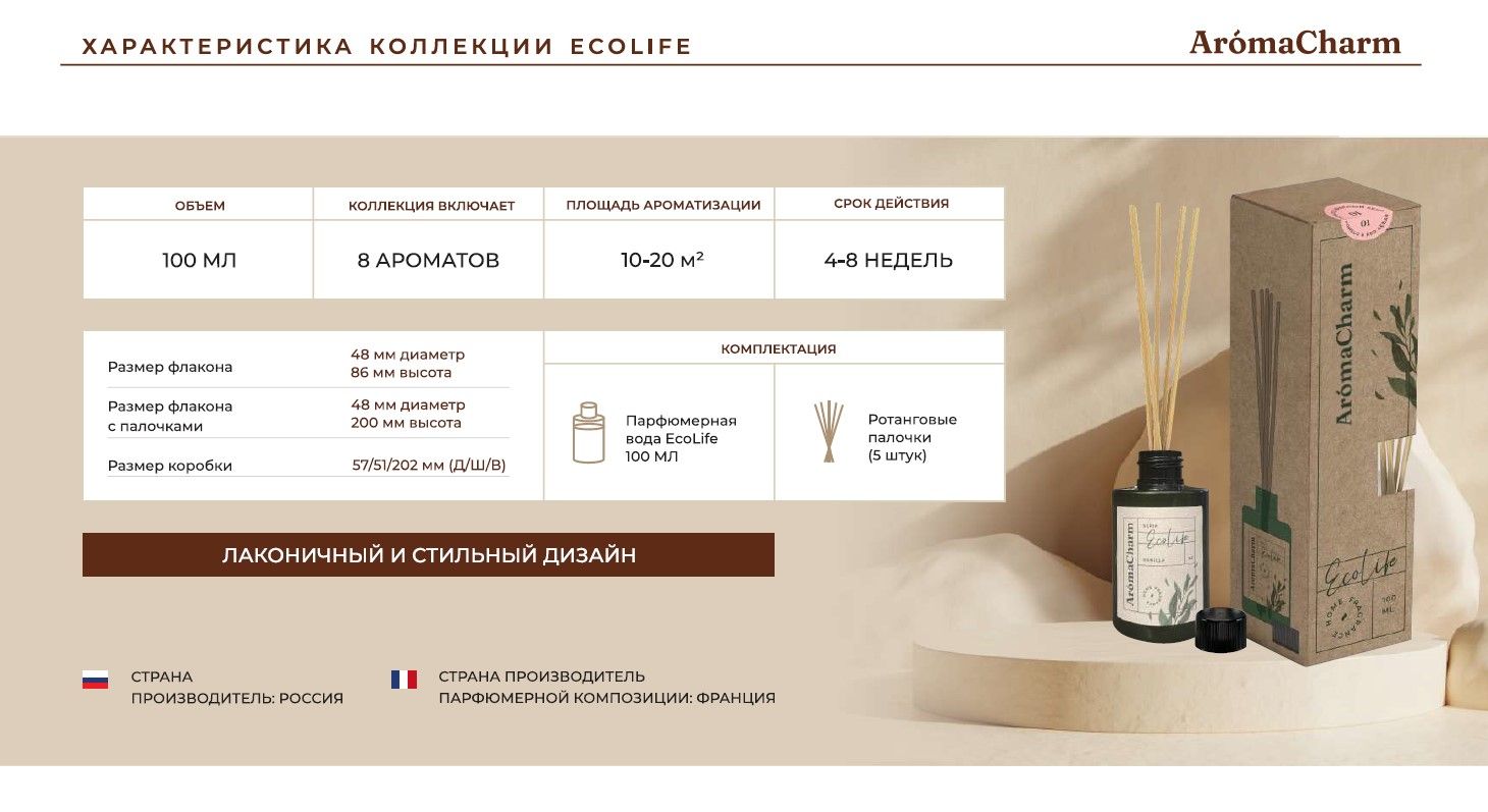 Ароматизатор диффузор для дома AromaCharm с палочками 100 мл EcoLife  Christmas Pine – купить в Москве, цены в интернет-магазинах на Мегамаркет