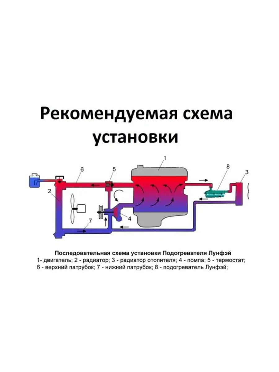 Как правильно подключить лунфей Подогреватель двигателя с насосом - купить в Global Industrial Tools, цена на Ме