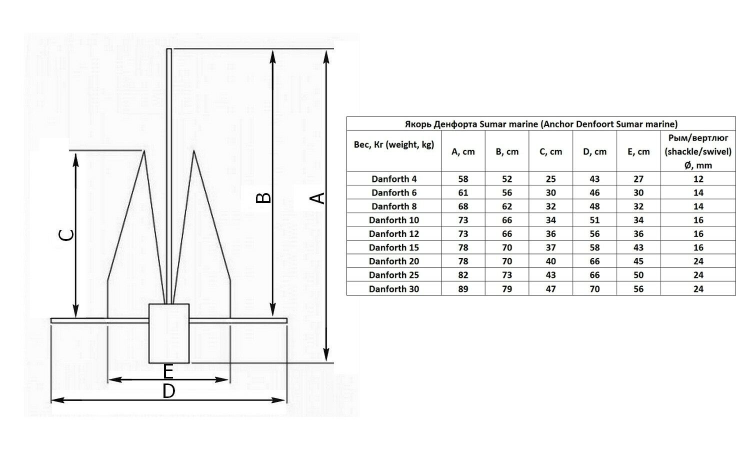 Якорь дэнфорта для лодки пвх чертежи