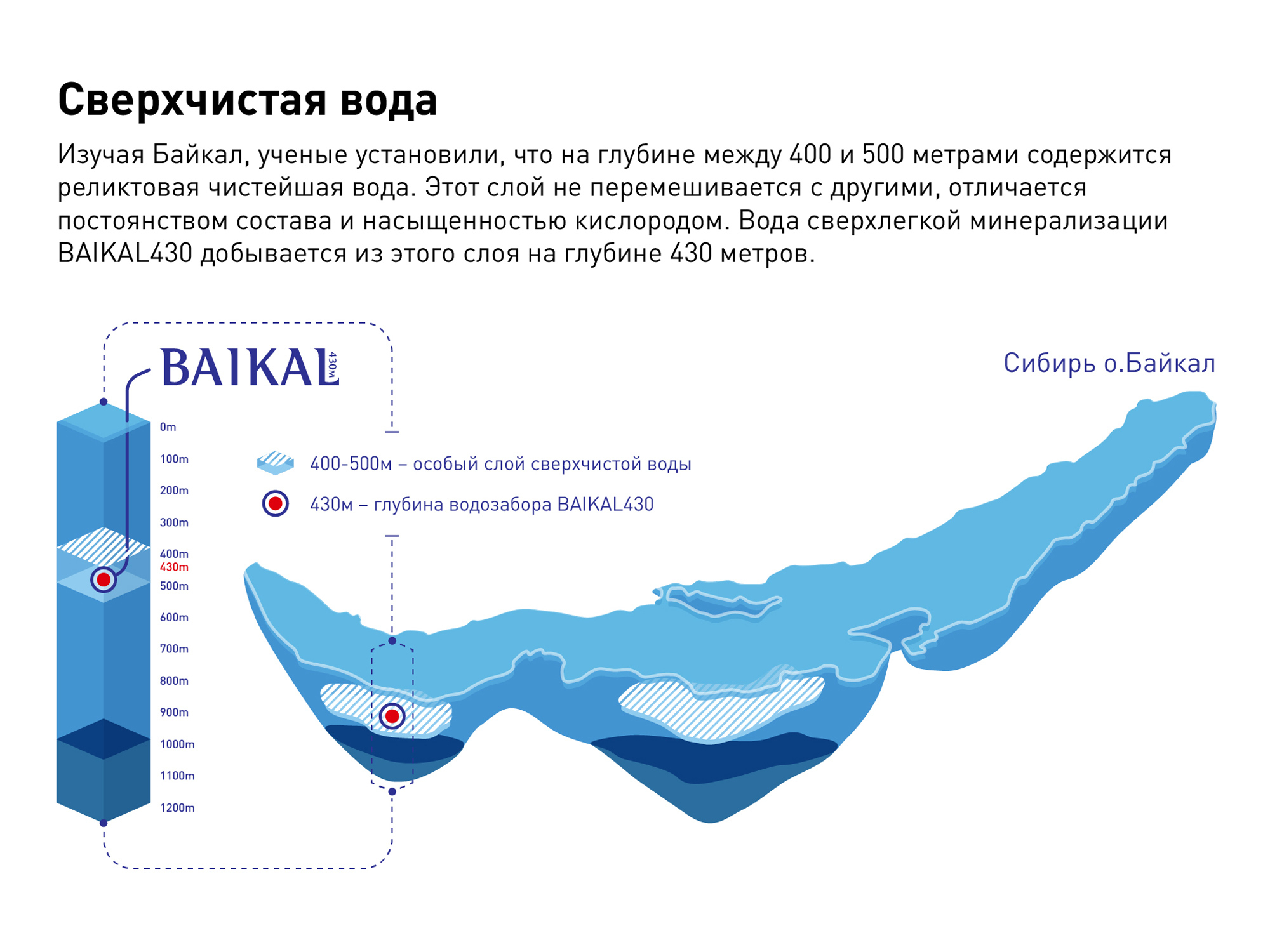 Купить глубинная байкальская вода Baikal430 (Байкал 430) 0,45 литра, ПЭТ,  12 шт. в упак., цены на Мегамаркет | Артикул: 600000031127