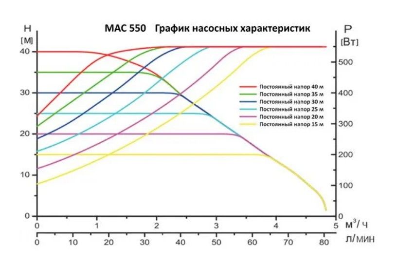 Лео насос мас550. Насосная станция mac550. Интеллектуальная насосная станция Mac-550 (0,55 КВТ). Насосная станция Leo Mac 450.