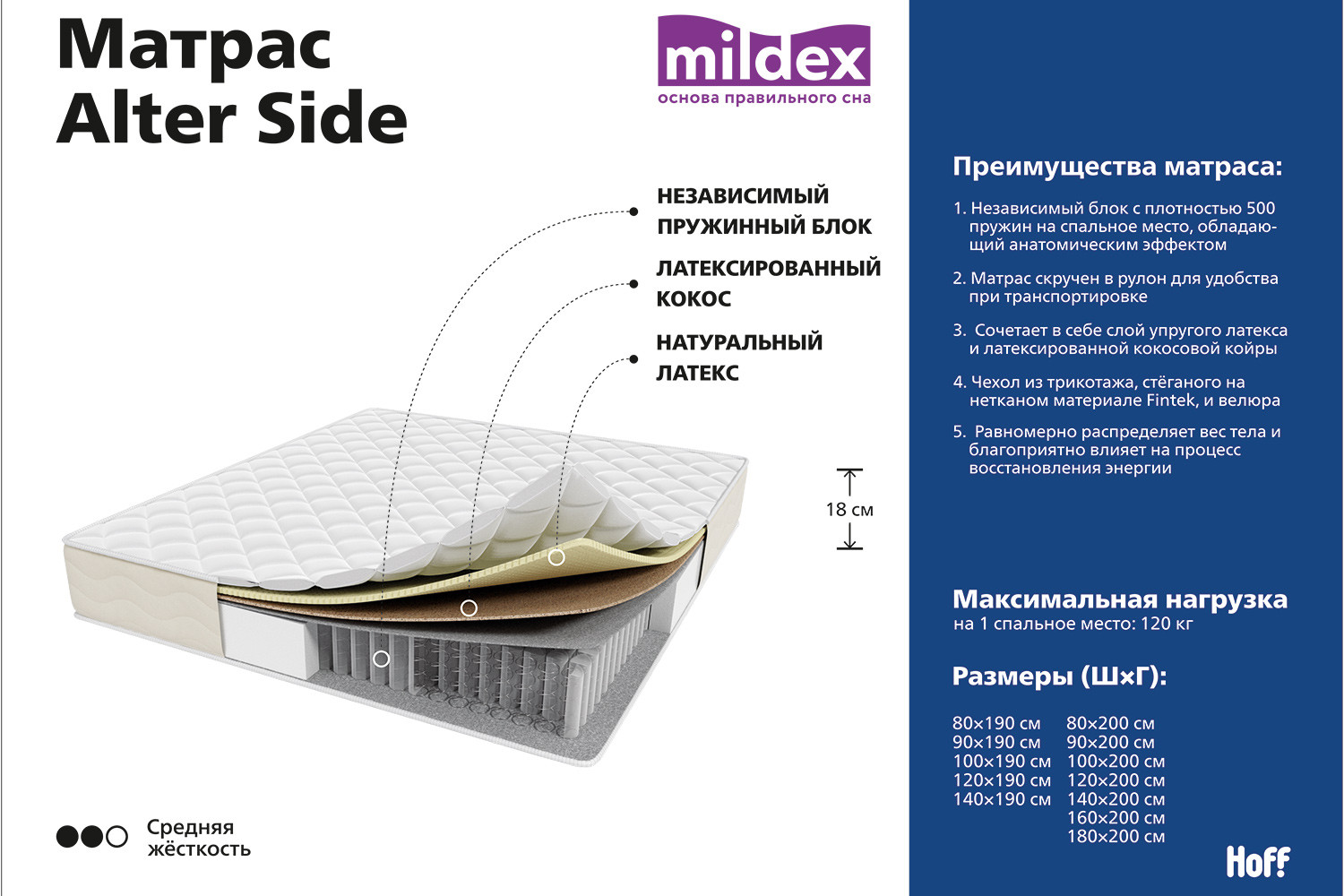 Матрас пружинный Mildex Norman 180 200. Матрас Universal line модель-5 90x200 пружинный. Матрас Universal line модель-4 90x200 пружинный. Матрас пружинный Mildex Wellington 180х200 см вес.