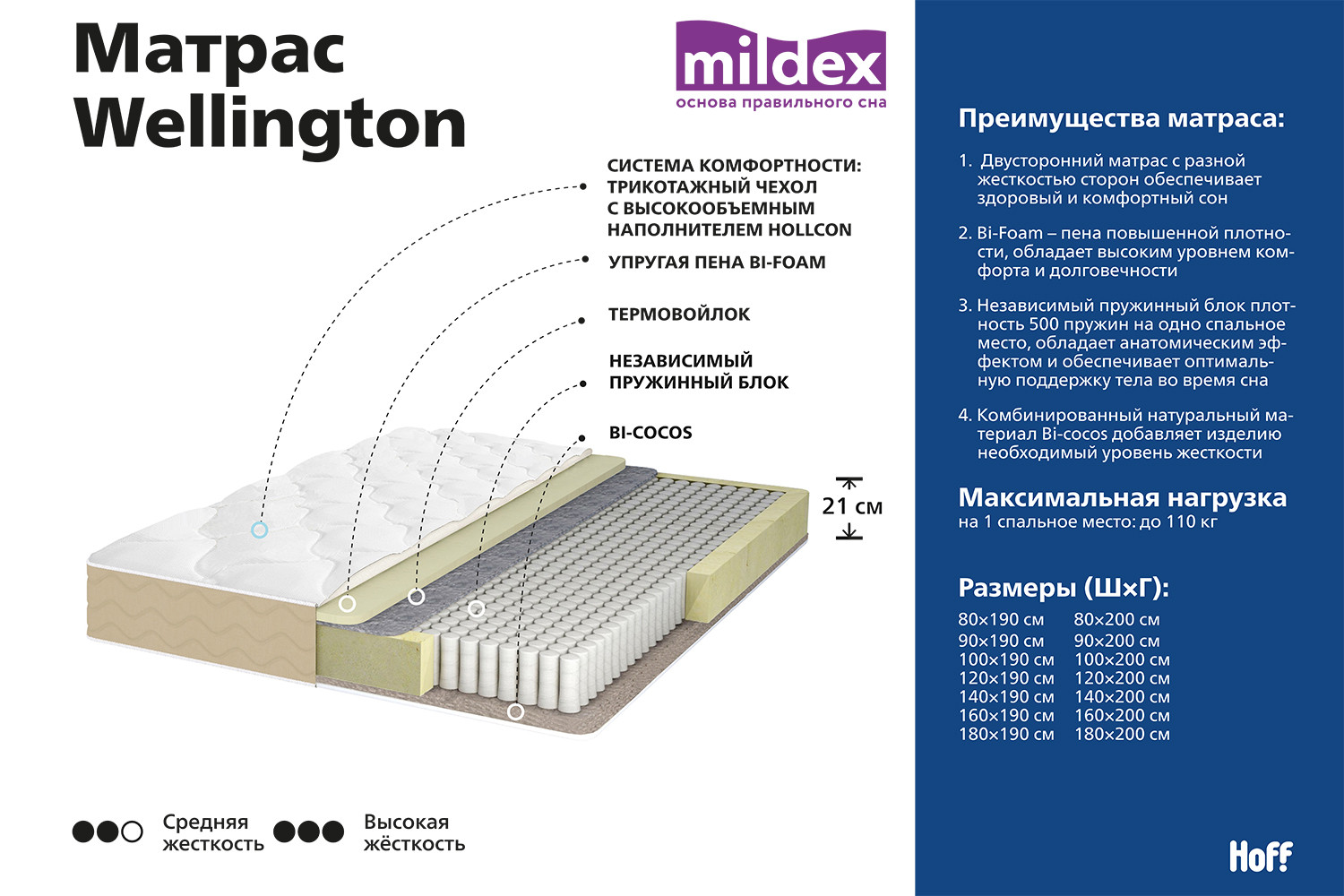 Анатомический матрас Mildex Wellington 80330350 180х200 см