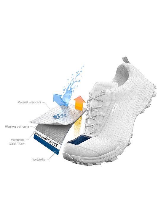 Кроссовки женские Terrex Swift R3 Mid Gtx W GORE-TEX HP8712 adidas Черный  38,5 EU - купить в Москве, цены на Мегамаркет | 100052475166