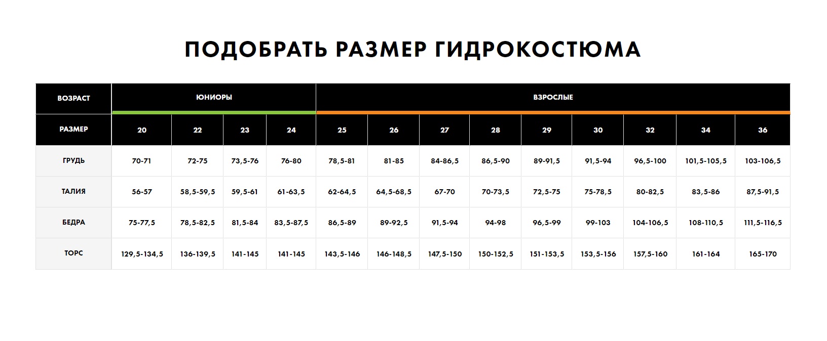 Размеры женских гидрокостюмов. Гидрокостюмы Tyr Размерная сетка. Гидрокостюм Tyr Размерная сетка. Размерная сетка гидрокостюмов Tyr. Гидрокостюм Tyr таблица размеров.