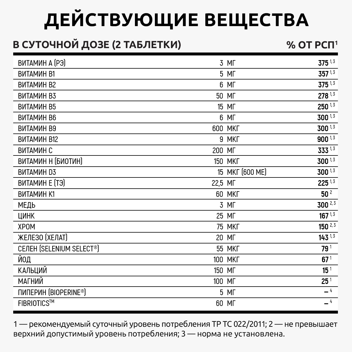 Что будет, если есть грушу каждый день, советы эксперта. Спорт-Экспресс