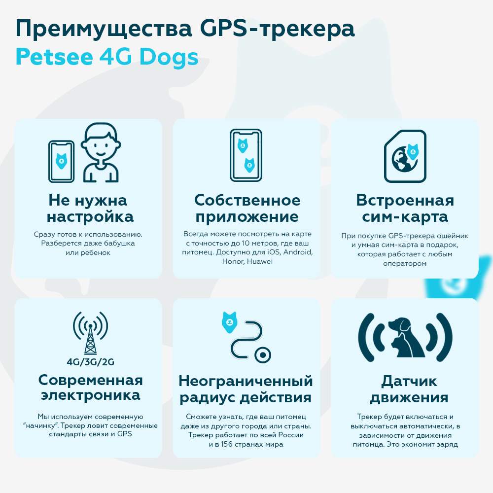 Petsee 4g. Джипиэс трекер для собак petsee. Чехол для трекера petsee. Petsee 4g Cats.