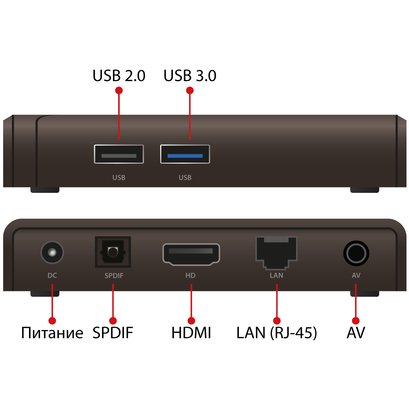 Iconbit xds432k. Iconbit tv box. Iconbit xds432k. Iconbit xds432k. Медиаплеер iconbit xds4403d.