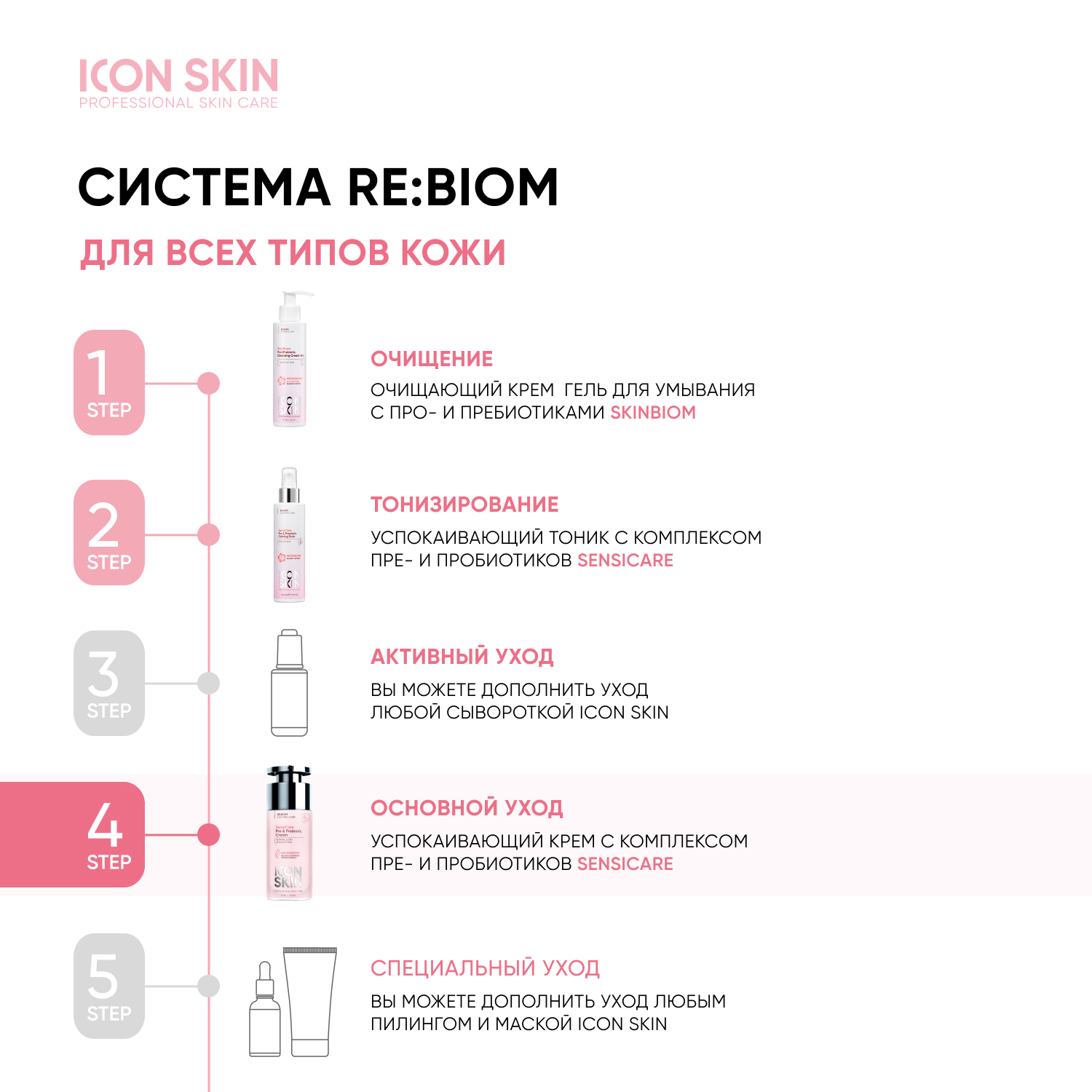 Icon skin крем для глаз