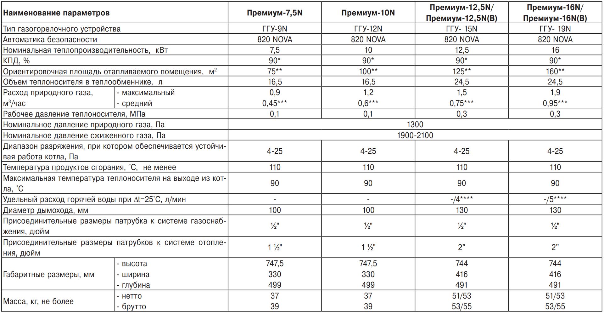 Купить Напольный Котел Лемакс 25