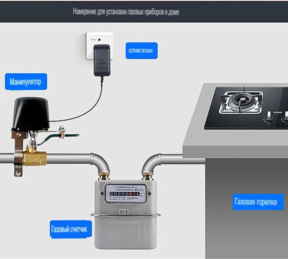 Умный беспроводной WiFi привод перекрытия воды, газа Terem Techno с Алисой  – купить в Москве, цены в интернет-магазинах на Мегамаркет