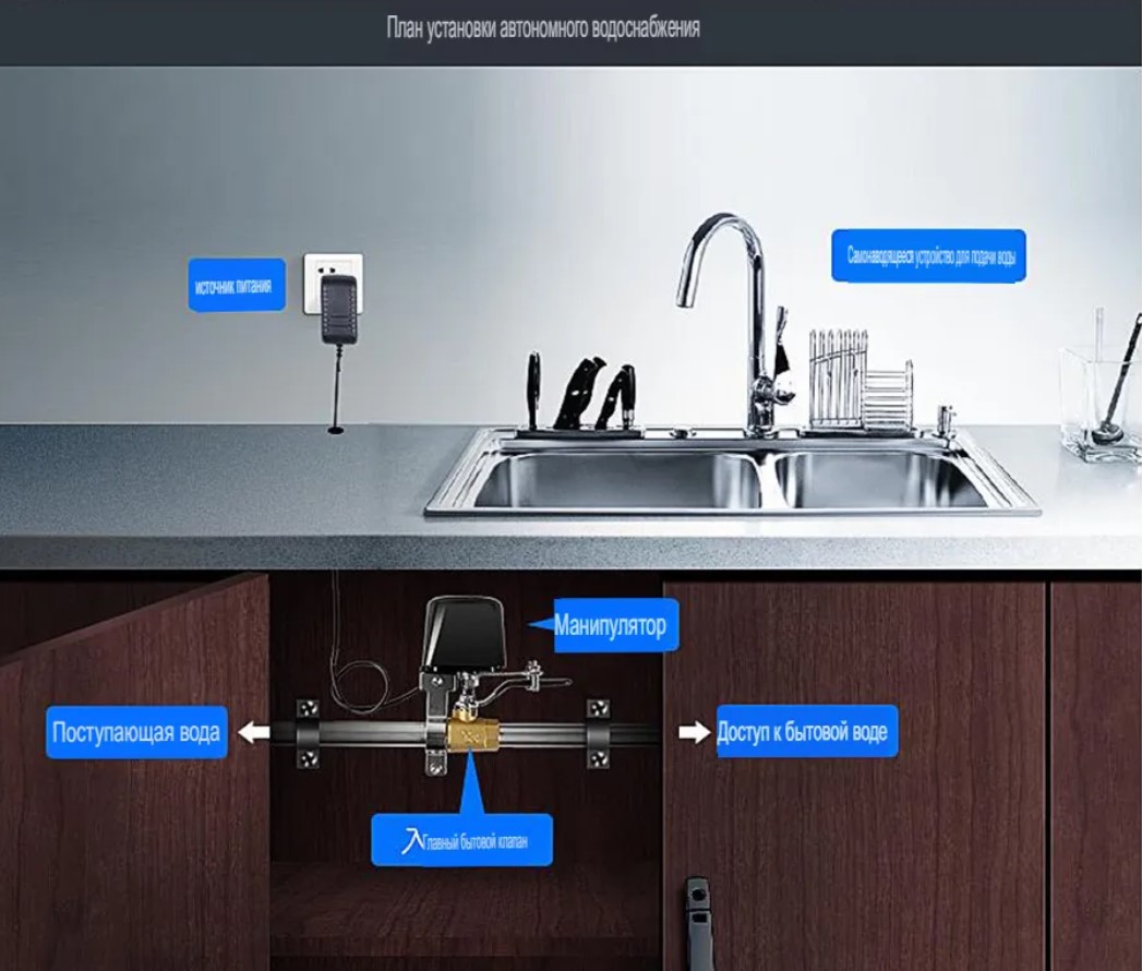 Умный беспроводной WiFi привод перекрытия воды, газа Terem Techno с Алисой  – купить в Москве, цены в интернет-магазинах на Мегамаркет