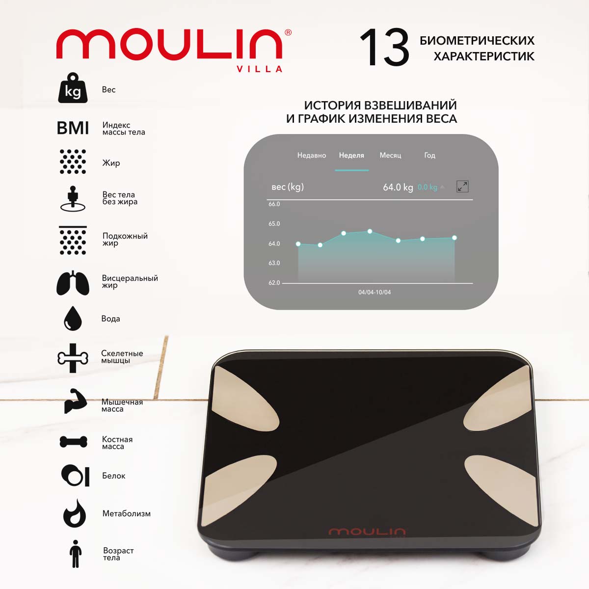 Весы напольные электронные Moulin Villa MV-SC 003 mini Black - отзывы  покупателей на маркетплейсе Мегамаркет | Артикул: 600005002992