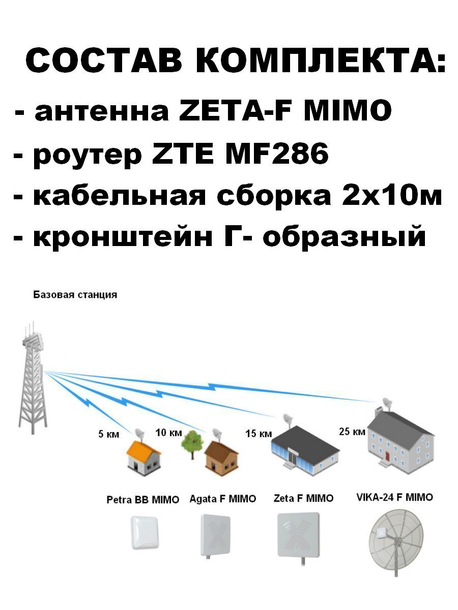 Усилитель интернет сигнала АНТЕКС MF286, купить в Москве, цены в  интернет-магазинах на Мегамаркет