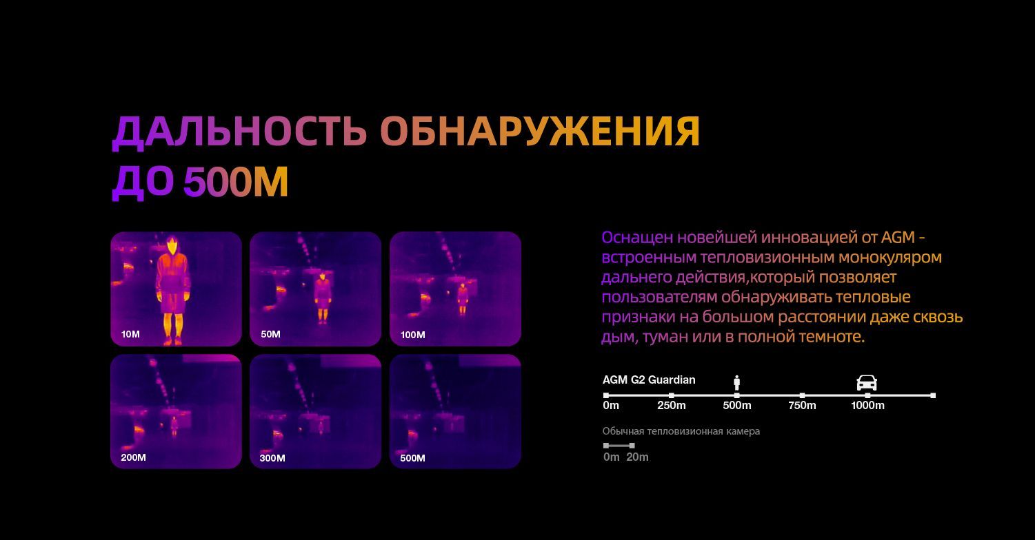 Смартфон Agm G2 Guardian Купить