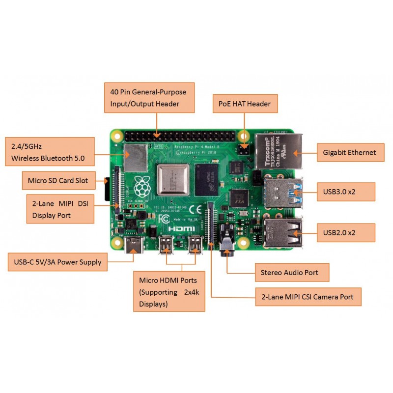 Raspberry pi 4 подключение к ноутбуку