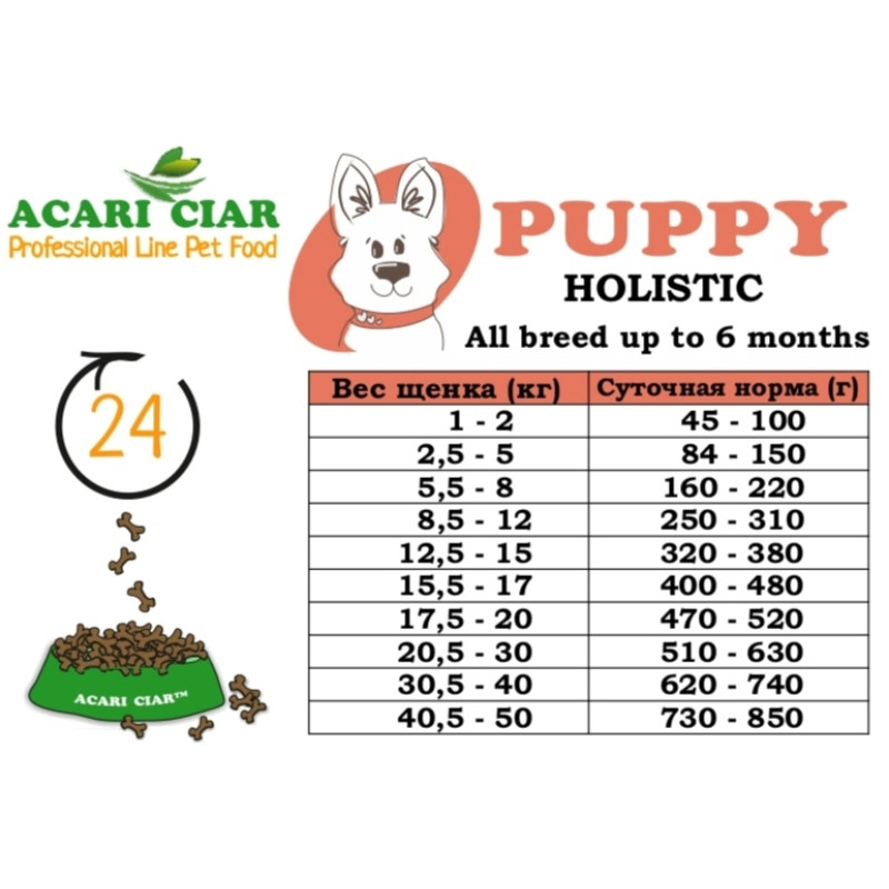 Вес корма для щенка таблица Сухой корм для собак Acari Ciar PUPPY для щенков, Holistic, мини гранулы, 5 кг -