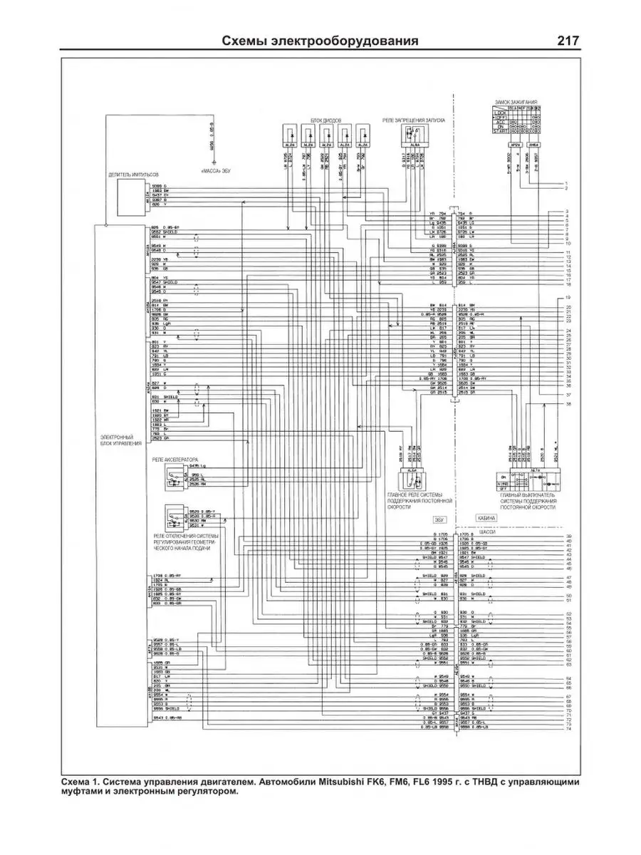 Реле митсубиси фусо. Схема фусо кантер. Мицубиси фусо файтер электросхема. Mitsubishi canter 35 2006 чертеж. Me531272 схема кпп fuso canter.