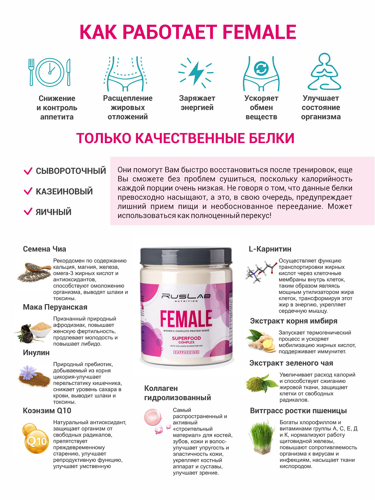 Протеиновый коктейль для женщин. Протеин со вкусом пина Колада для спортсменов. Протеин для похудения для женщин какой лучше. Протеиновый коктейль для похудения купить. Расчет калорий для похудения.
