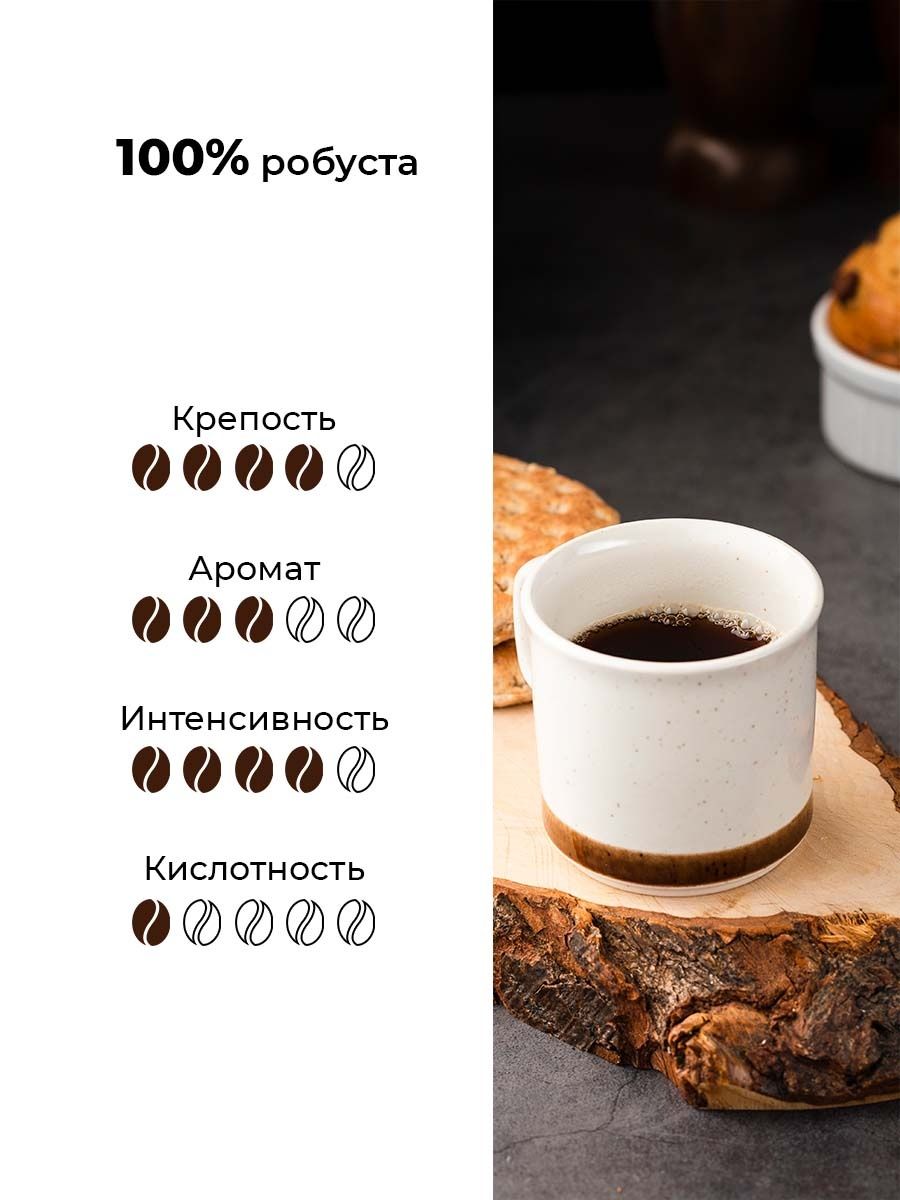 Кофе молотый EUROCAFE STANDARD, 2 шт по 500 г – купить в Москве, цены в  интернет-магазинах на Мегамаркет