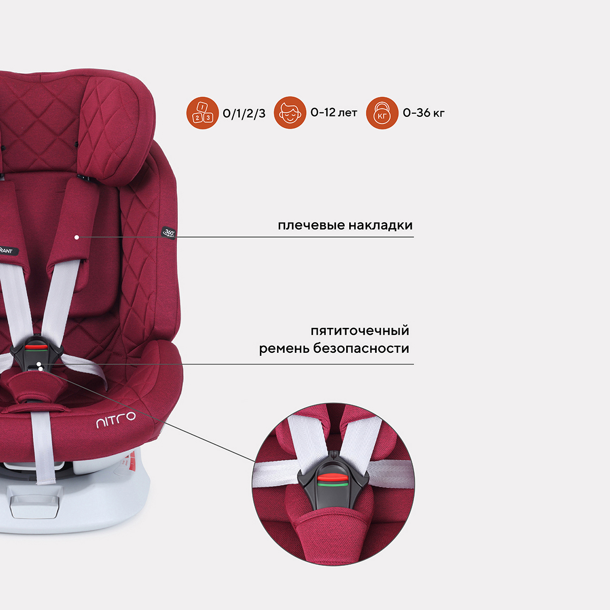 Купить автокресло детское RANT UB619 NITRO isofix Red группа 0+-1-2-3 (0-36  кг), цены на Мегамаркет | Артикул: 600012527004