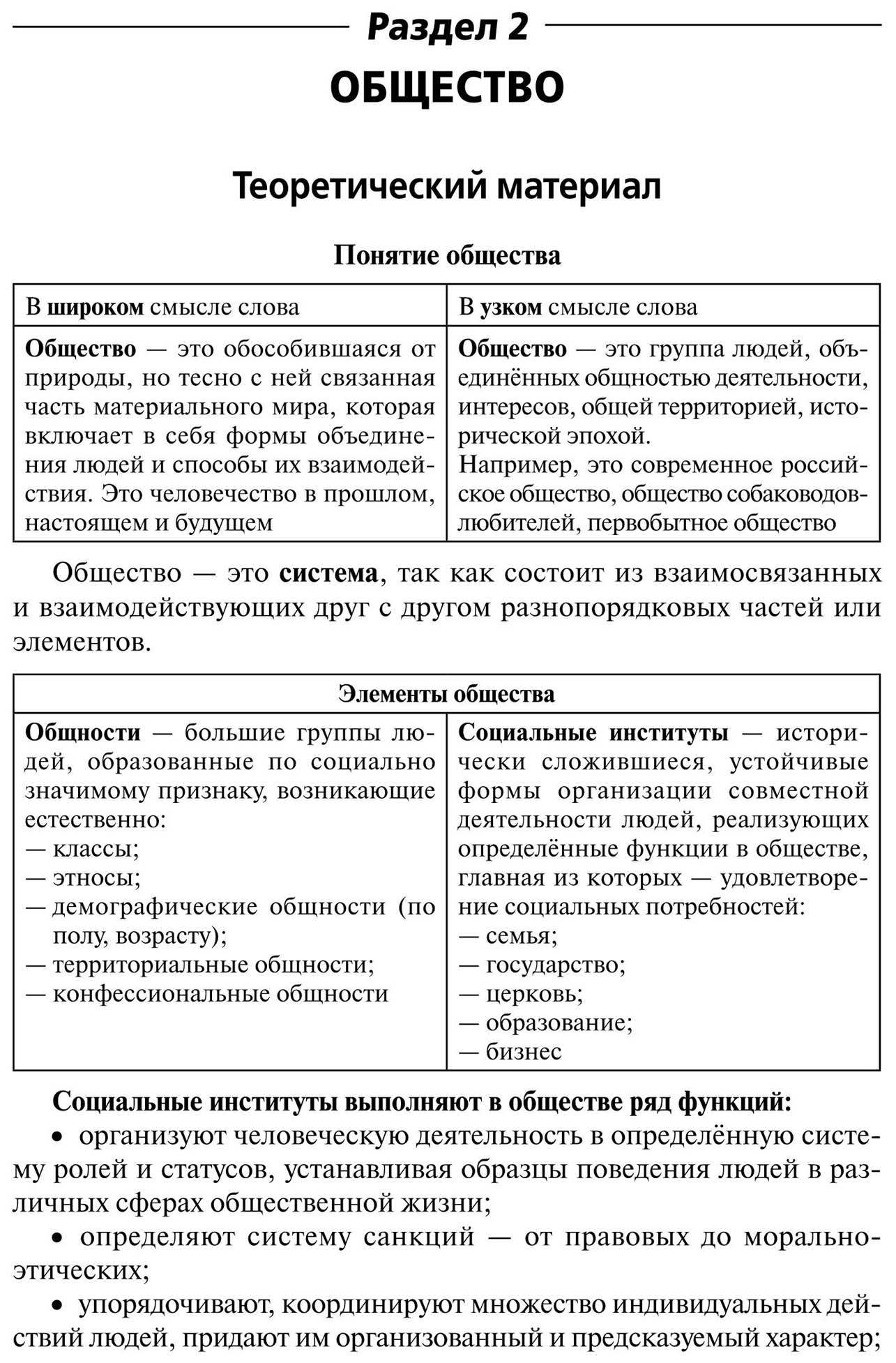 Обществознание для школьников