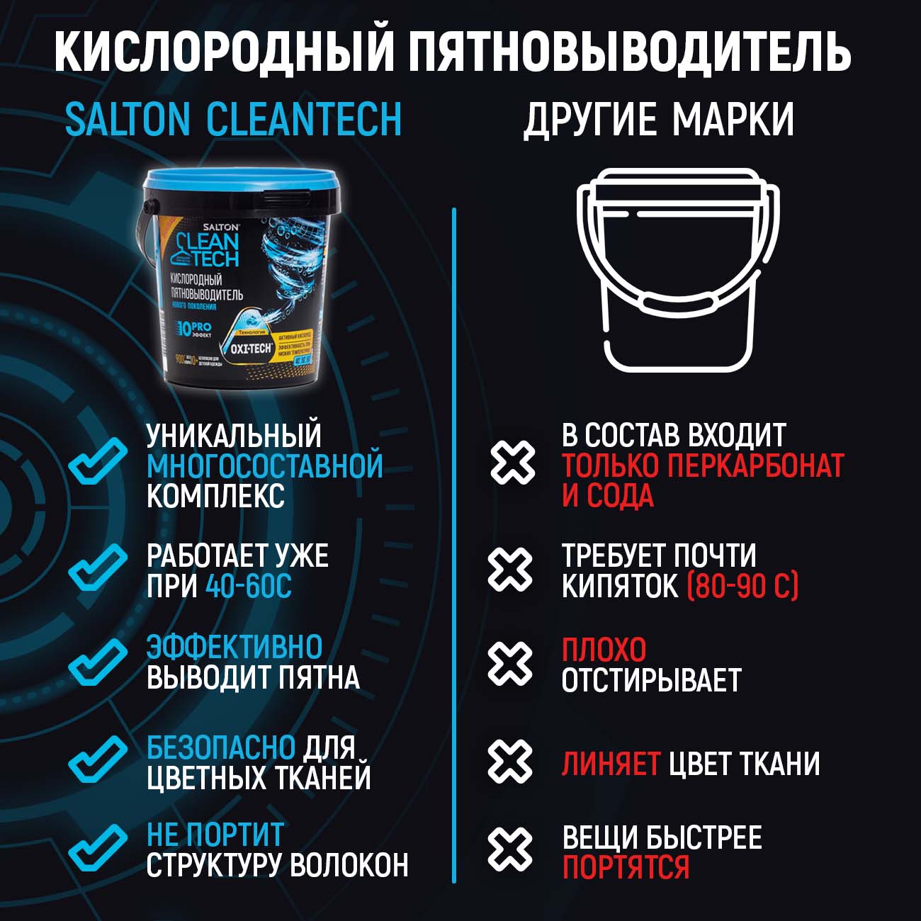 Кислородный 70гр. Salton cleantech кислородный пятновыводитель. Salton cleantech кислородный пятновыводитель. Кислородный пятновыводитель salton cleantech 900гр. Salton cleantech кислородный пятновыводитель.
