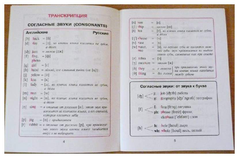 Английский в таблицах и схемах для младших школьников