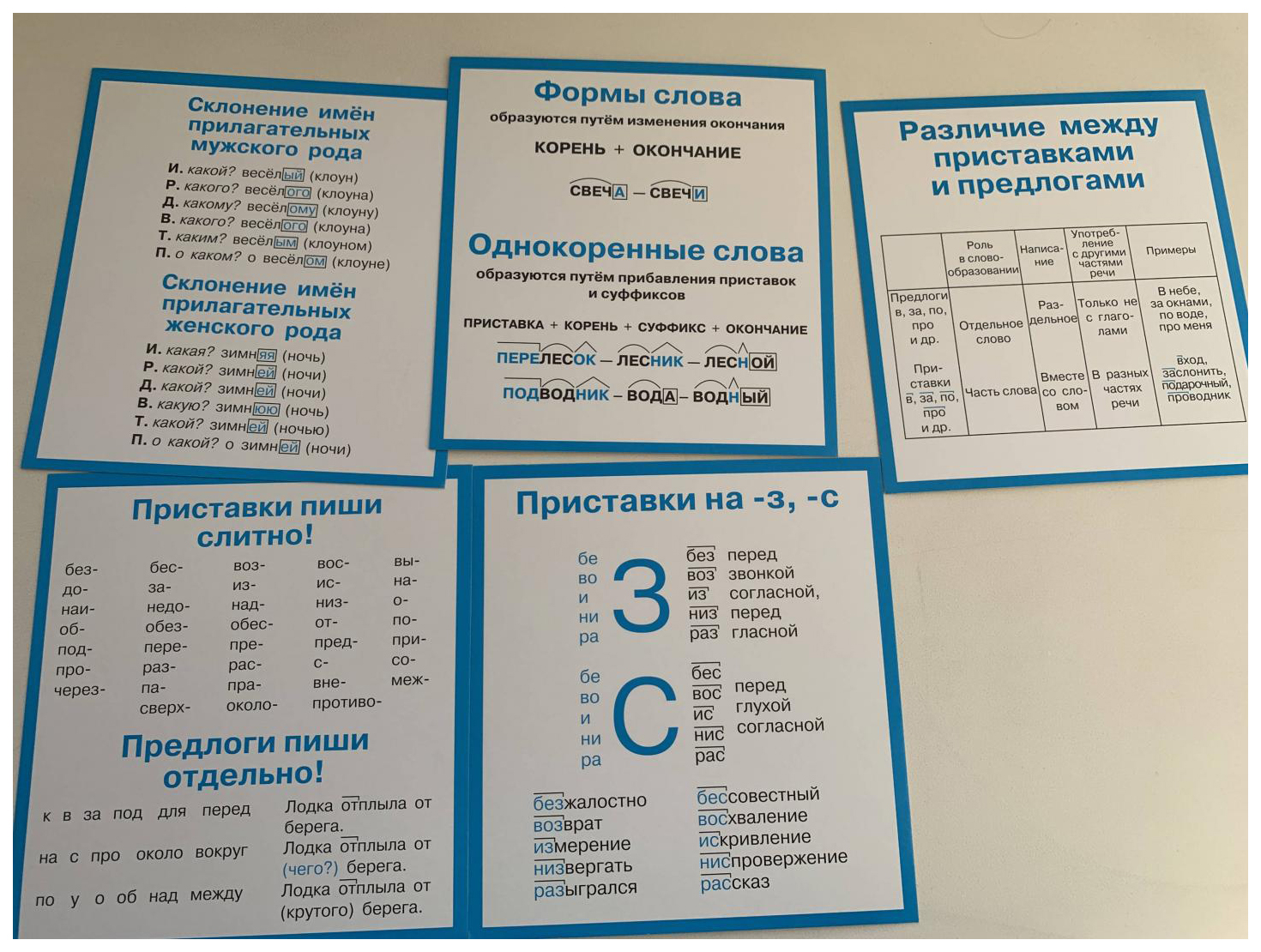 Правила по русскому языку 4 класс. Правила по русскому языку. Грамматика русского языка в таблицах. Основные правила русского языка. Правило по русскому языку.