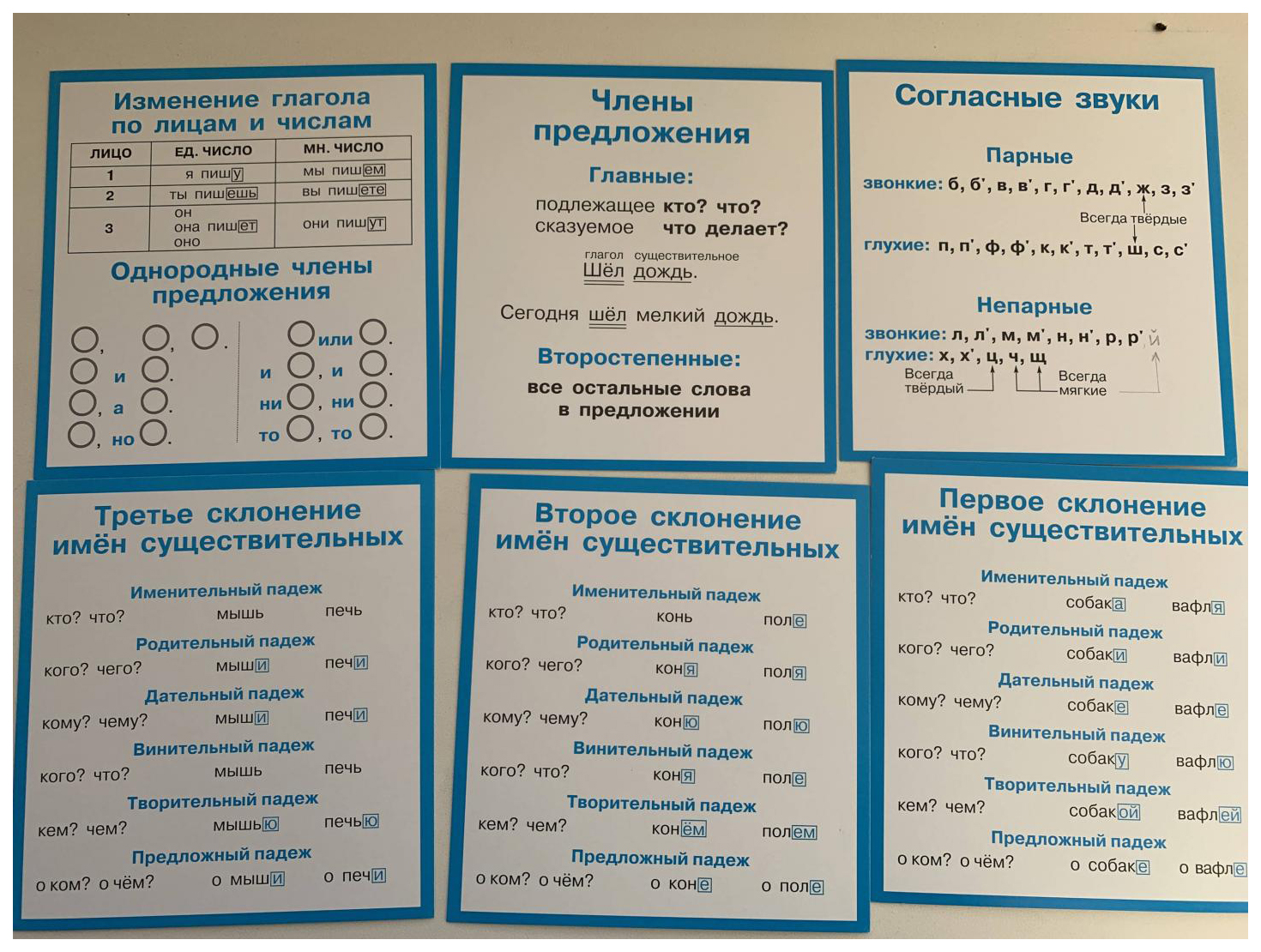 Карточки Правила по русскому языку в таблицах. 1-4 классы - купить  дидактического материала, практикума в интернет-магазинах, цены на  Мегамаркет |