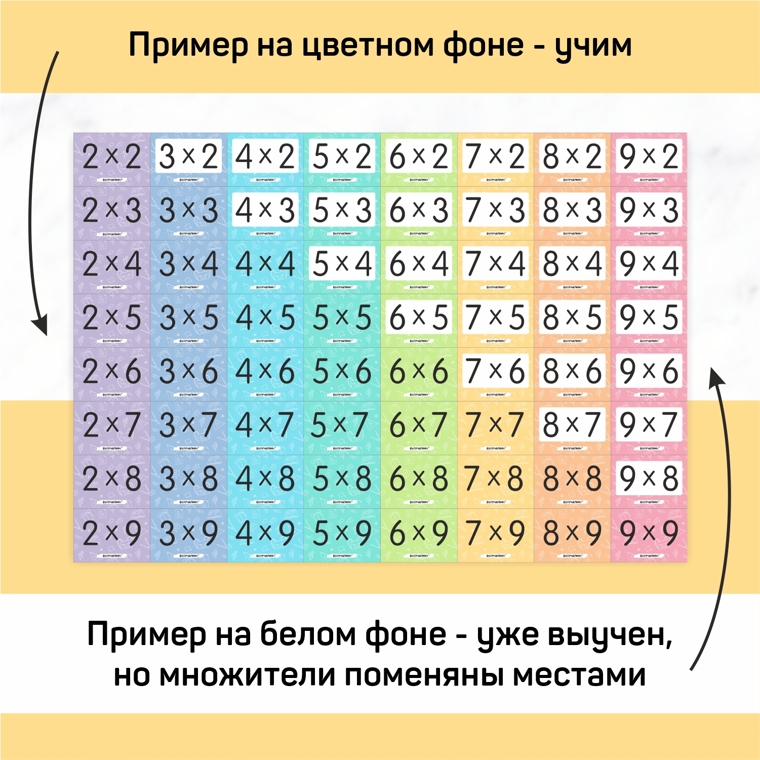 Обучающие карточки Выручалкин Карточки-сорбонки Таблица умножения, 64 шт -  купить в Москве, цены на Мегамаркет | 600011424903