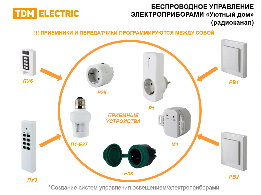 Умный дом TDM ELECTRIC управления освещением ПУ3-П1.3-Е27 (3 приемника)  SQ1508-0202 купить в интернет-магазине, цены на Мегамаркет