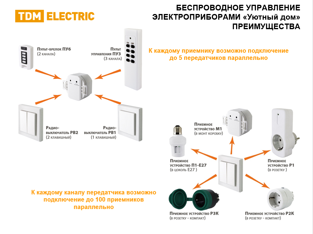 Умный дом TDM ELECTRIC управления освещением ПУ3-П1.3-Е27 (3 приемника)  SQ1508-0202 купить в интернет-магазине, цены на Мегамаркет