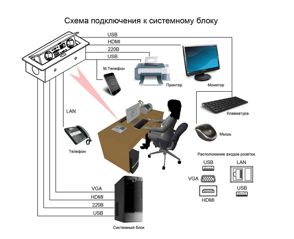 Выдвижная розетка для столешницы SMART OFFICE Pop-Up GLS, блок розеток,USB,HDMI,VGA,RJ45  – купить в Москве, цены в интернет-магазинах на Мегамаркет