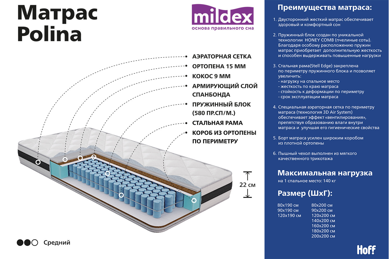 160х200 Mildex черный характеристики