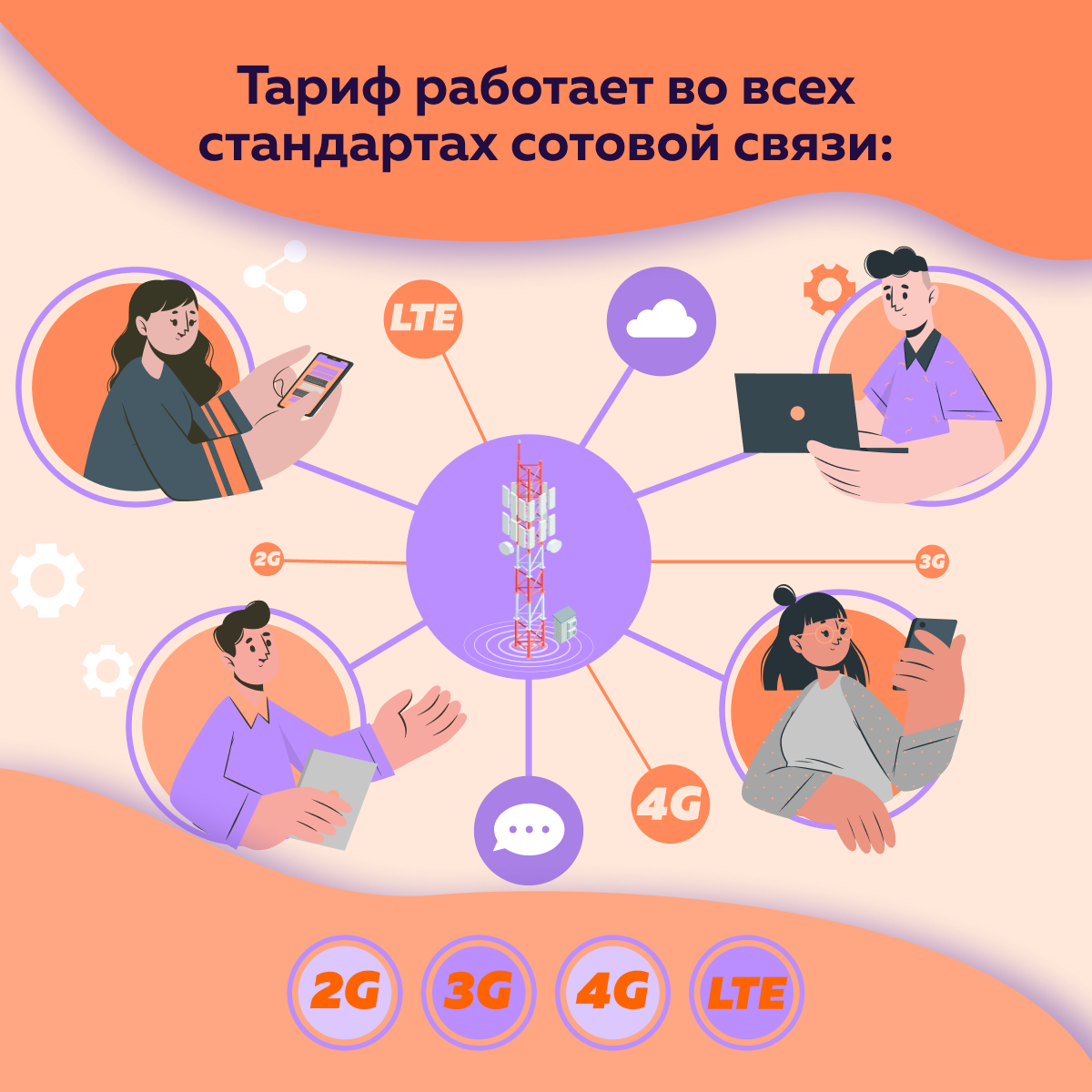 Sim-карта, Тариф для модема 30 ГБ трафика за 400 руб/мес по всей России ...