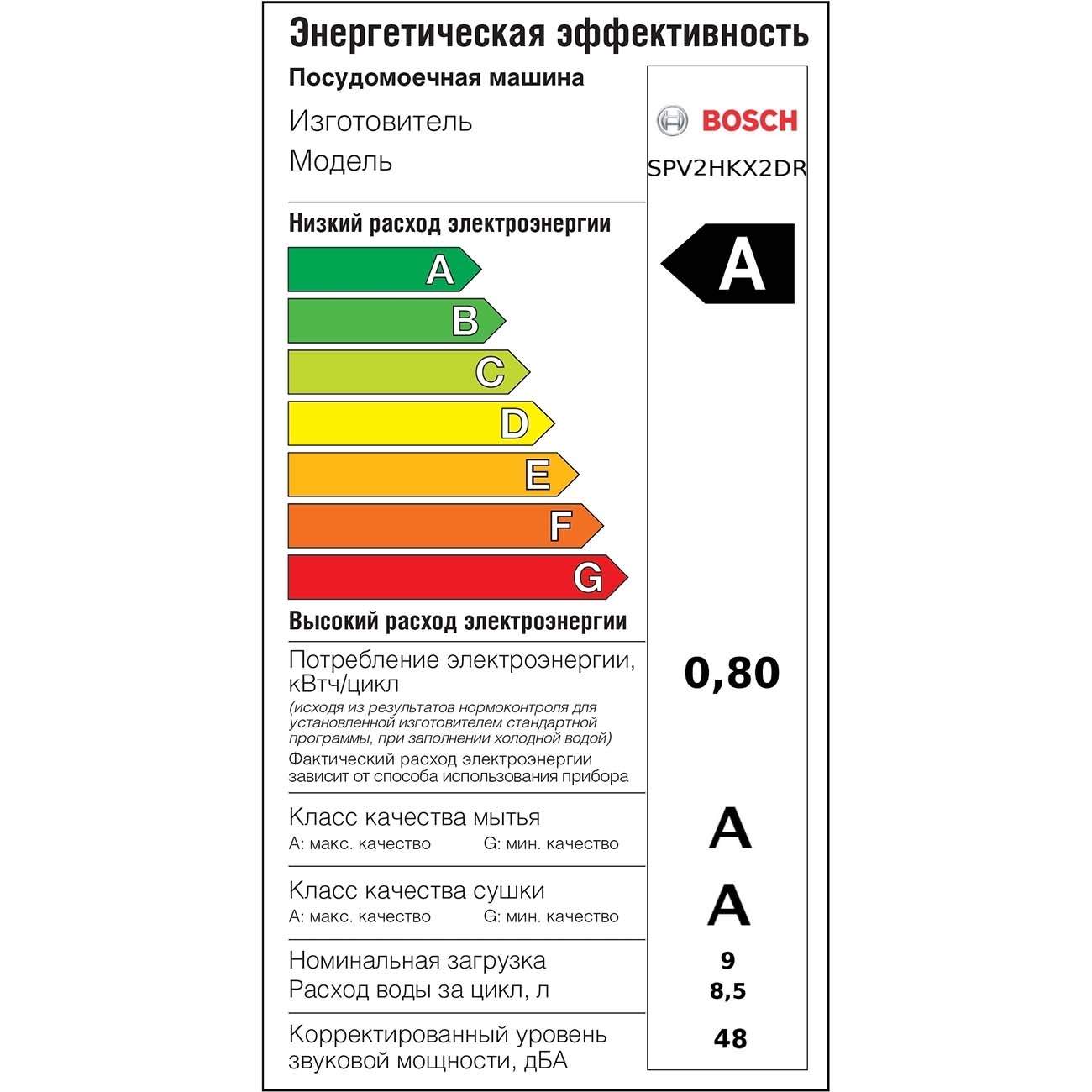 Средняя мощность духового шкафа