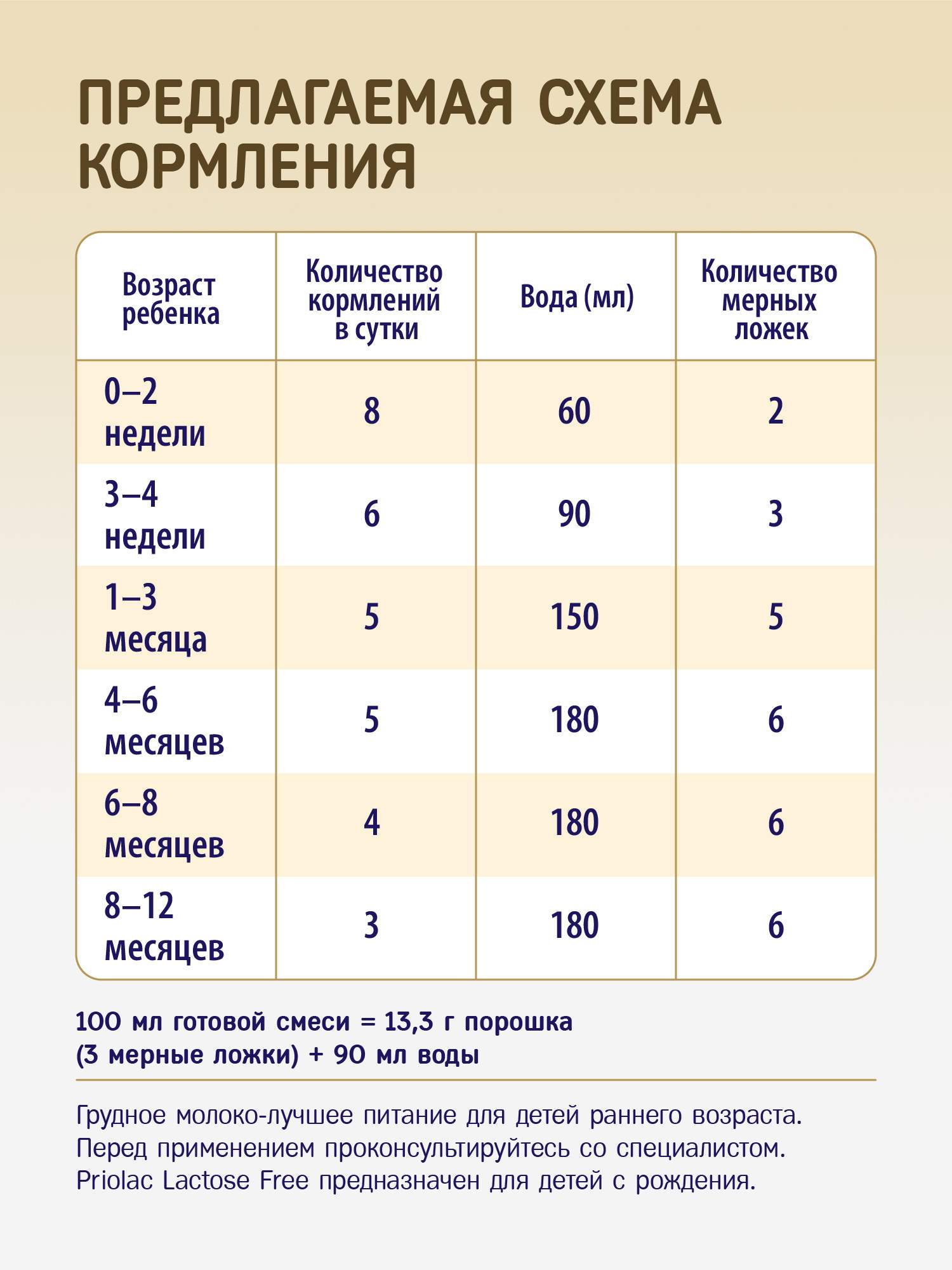 Priolac gold 1