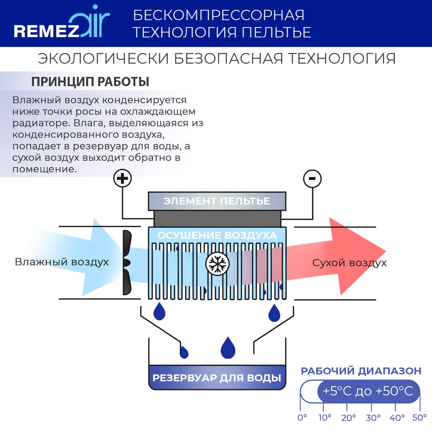 Осушитель воздуха Remez RMD-303 White, купить в Москве, цены в  интернет-магазинах на Мегамаркет