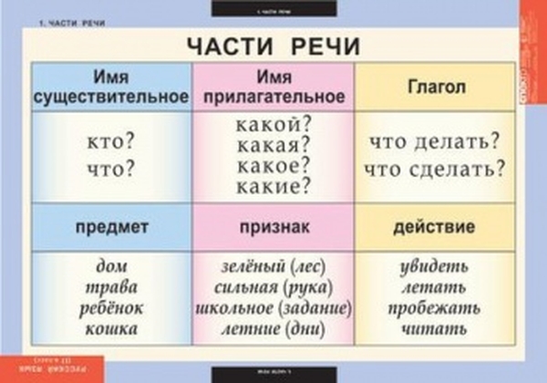 Гостиная часть речи